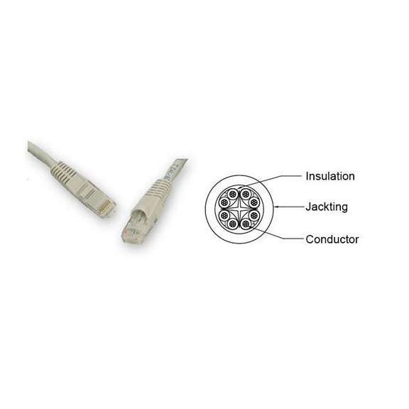 PREMIUM LINE CATEGORY 6 U/UTP, SLIMLINE PATCH CORD, 30AWG, LSOH, 3M BLUE